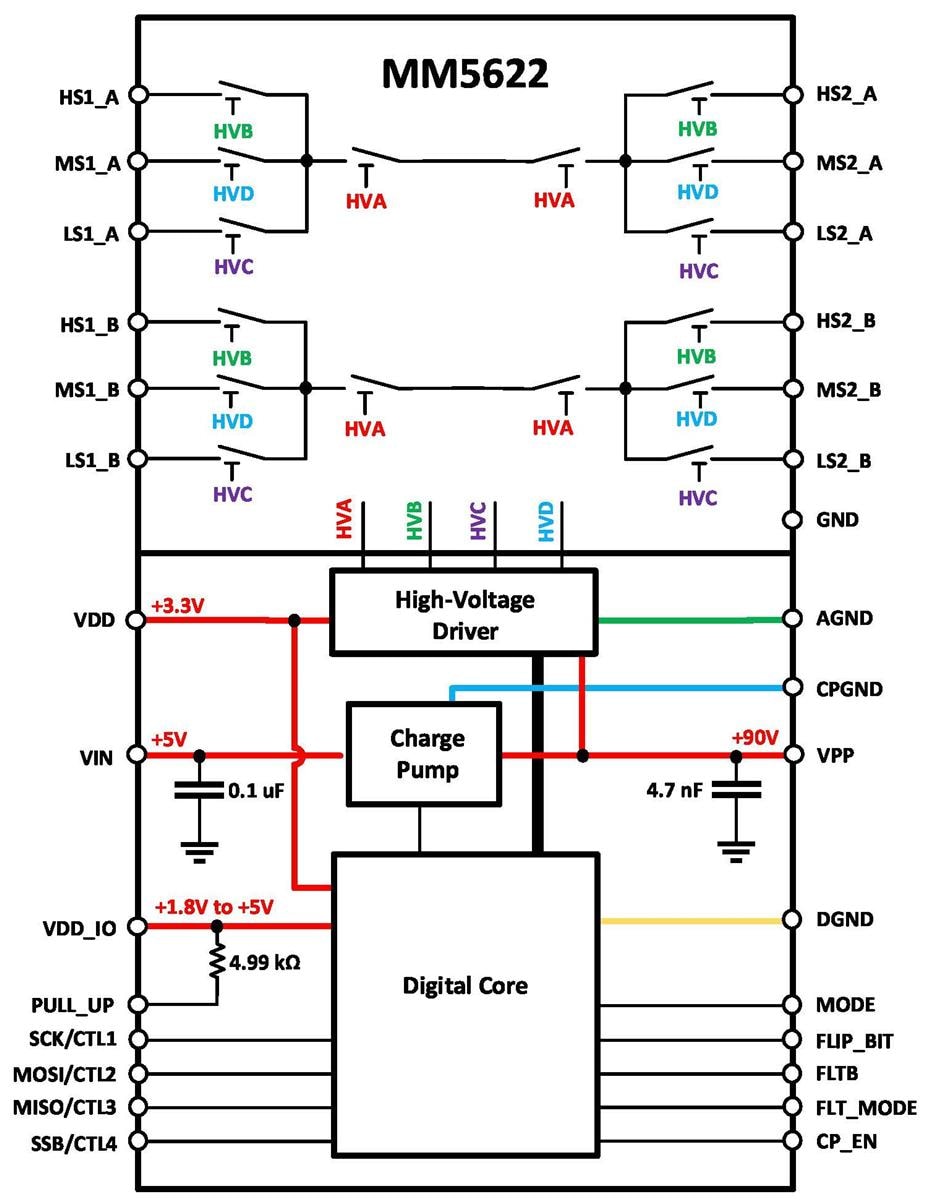 Block Diagram - Menlo Micro MM5622 64Gbps Dual DP3T Switches Block Diagram - Menlo Micro MM5622 64Gbps Dual DP3T Switches